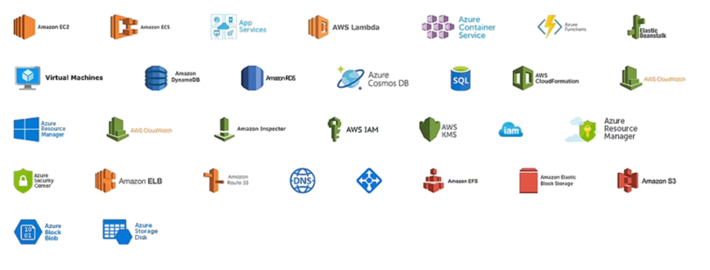 Salesforce tools and technologies
